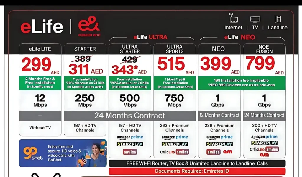 etisalat internet packages